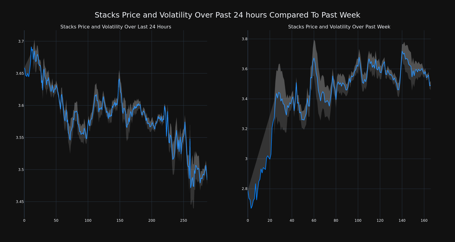 price_chart