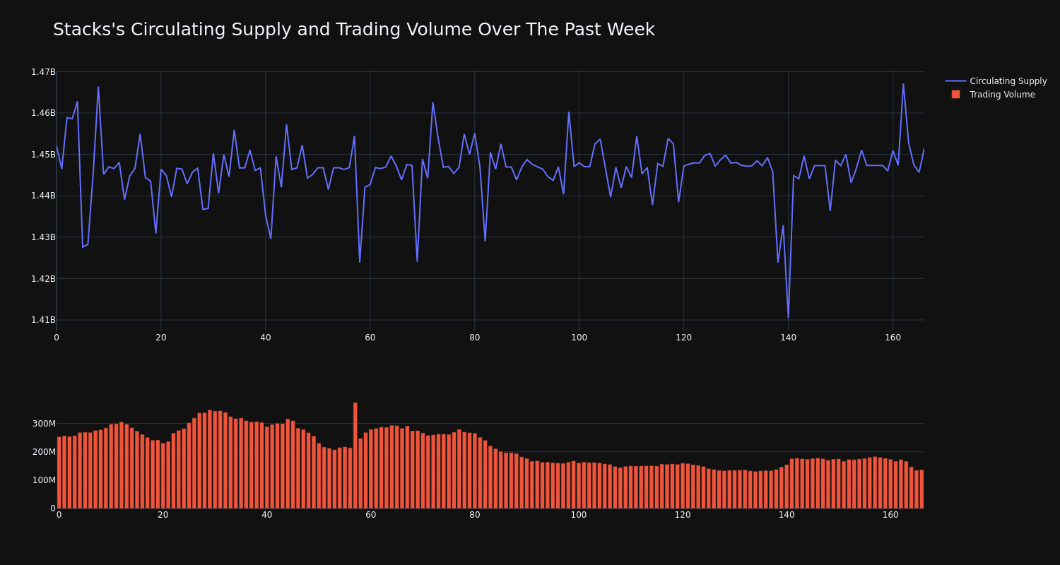 supply_and_vol