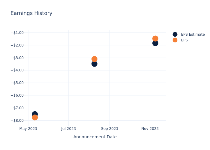 eps graph