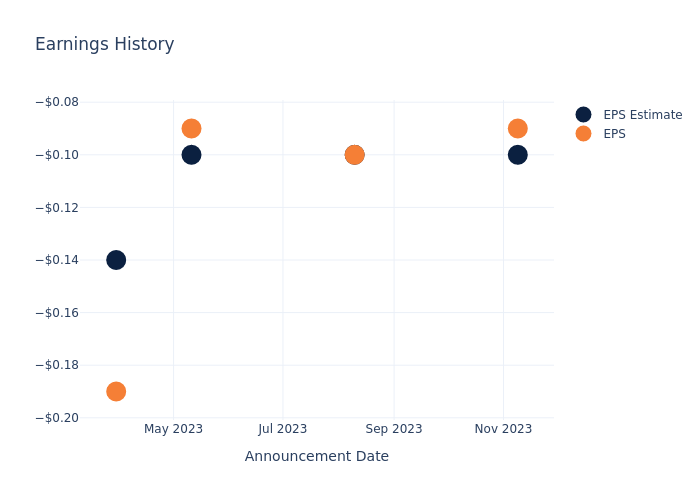 eps graph