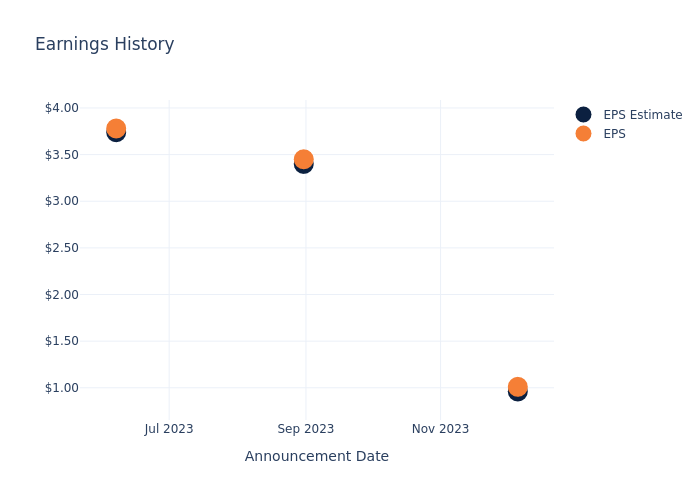 eps graph