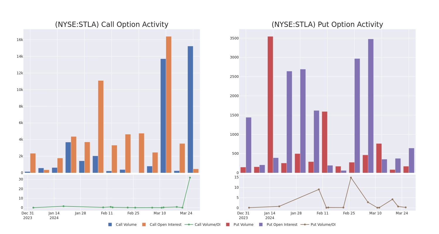 Options Call Chart