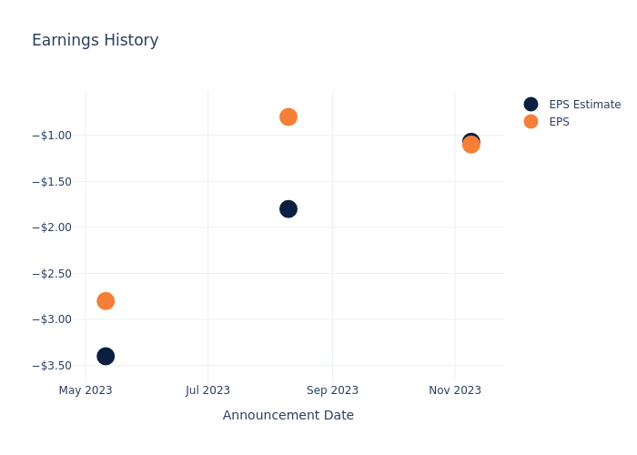 eps graph