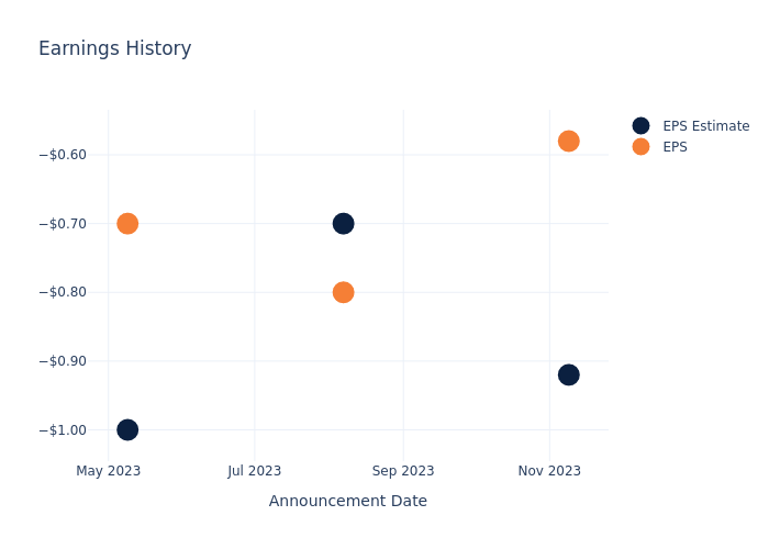 eps graph