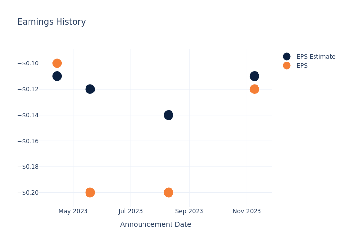 eps graph