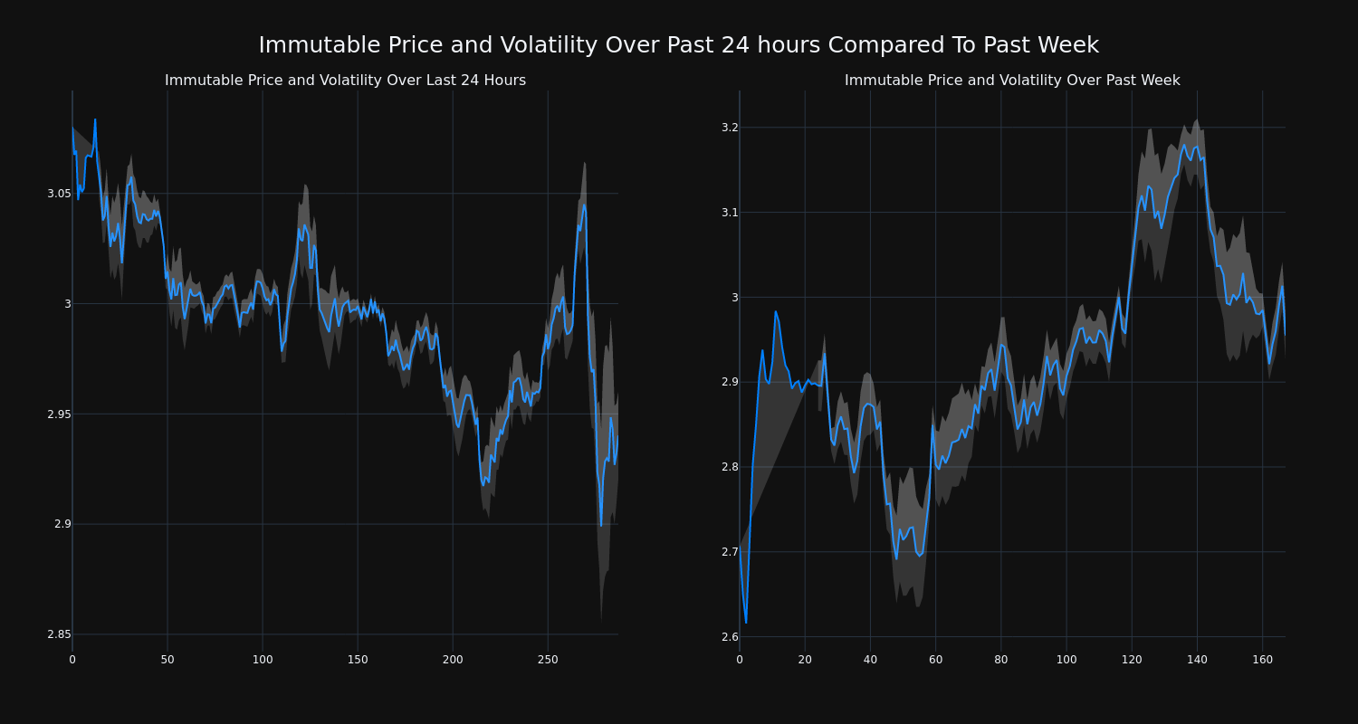 price_chart