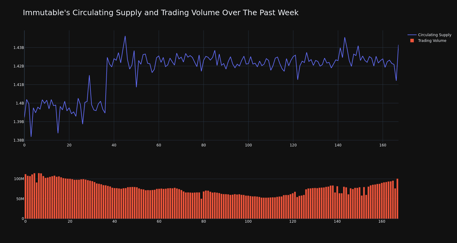 supply_and_vol