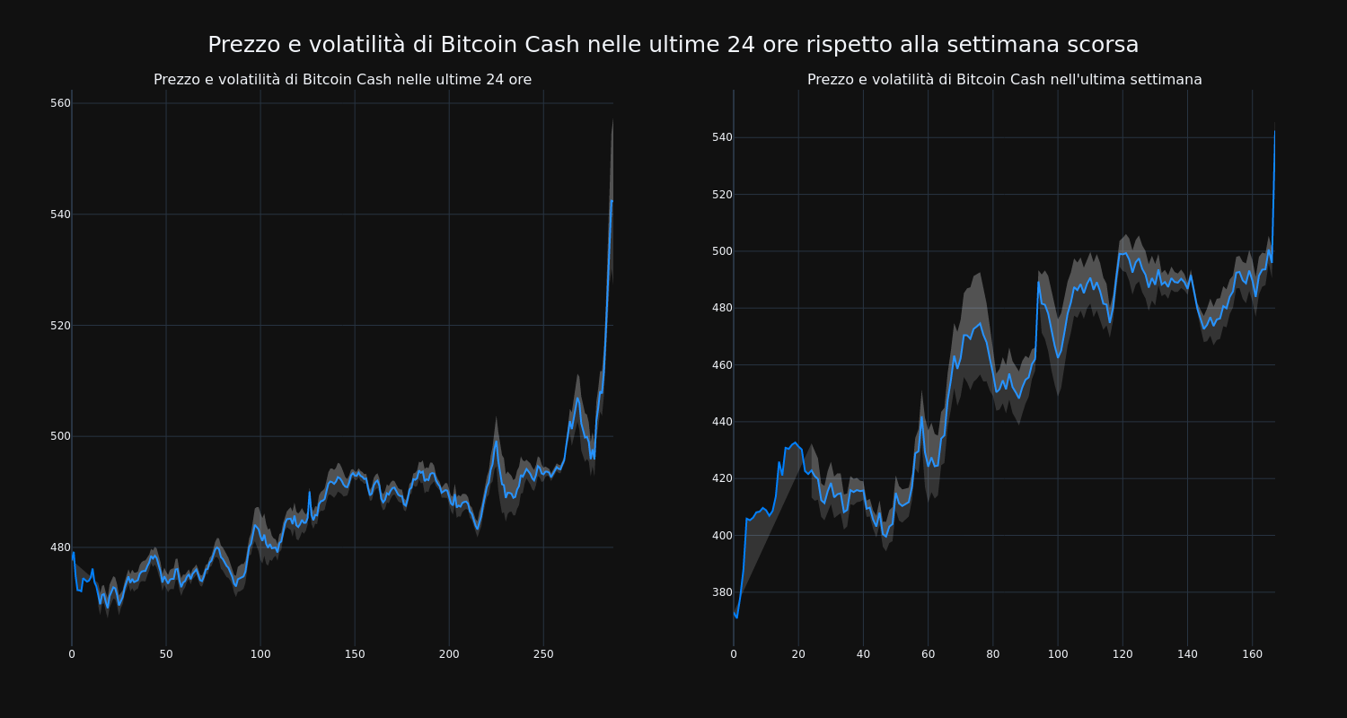 price_chart