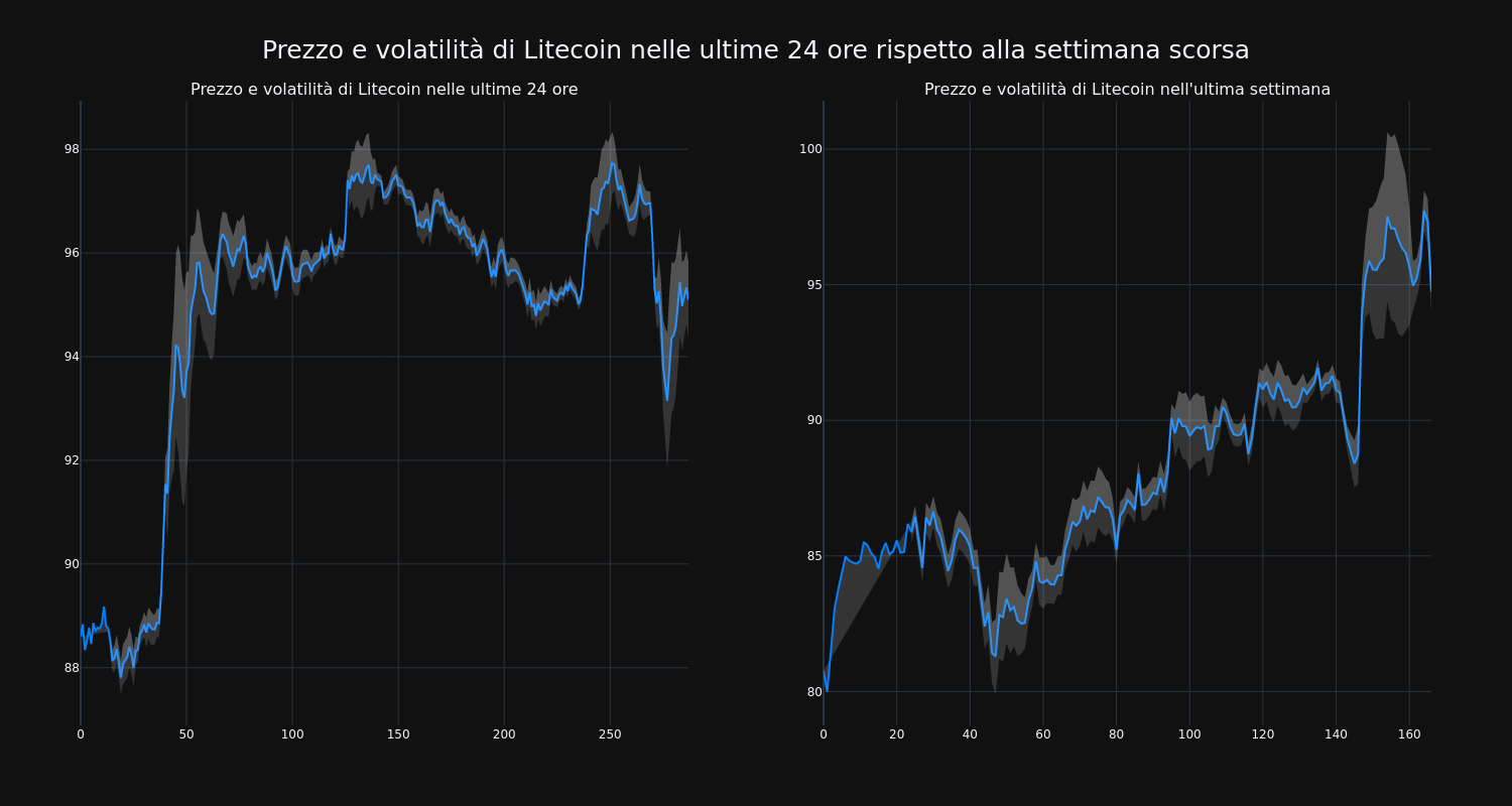 price_chart