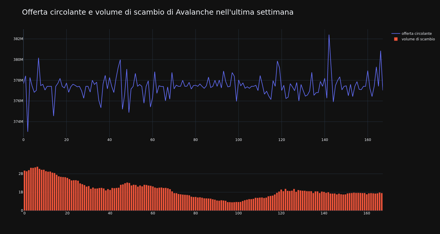 supply_and_vol