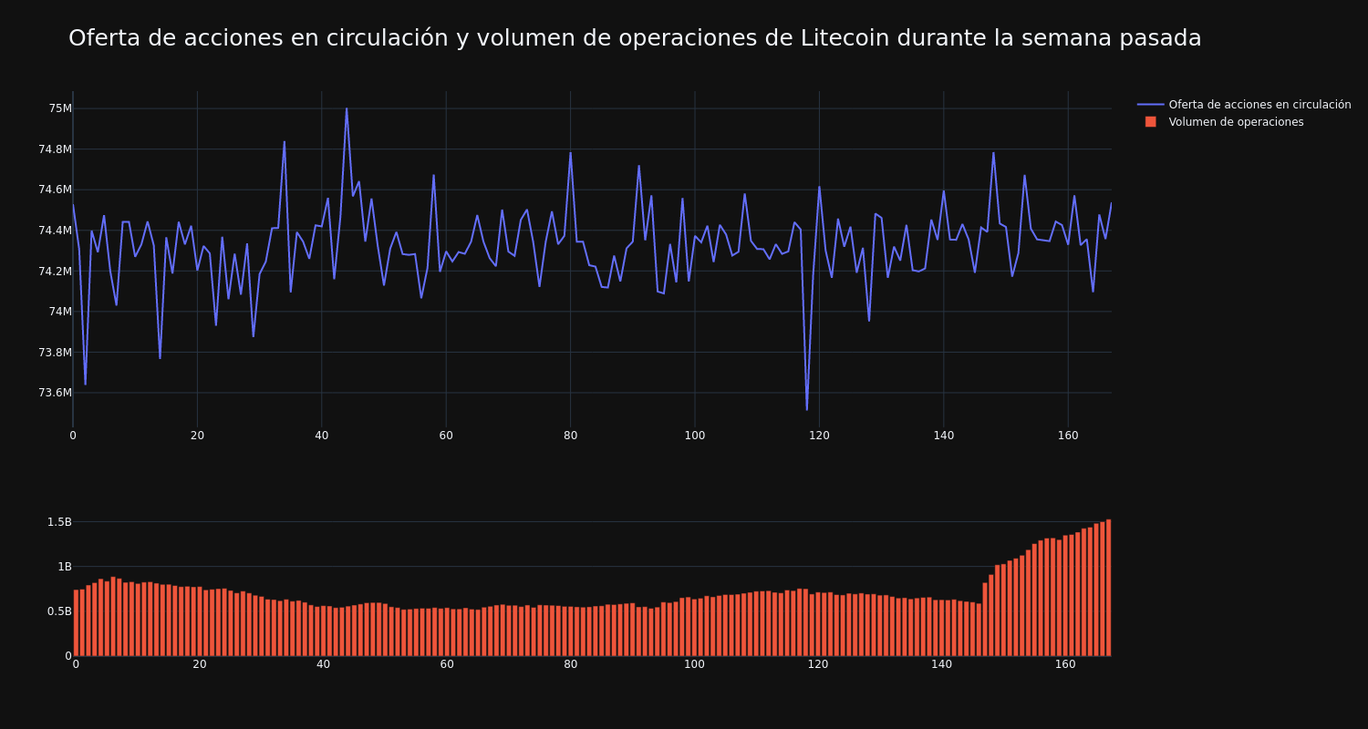 supply_and_vol