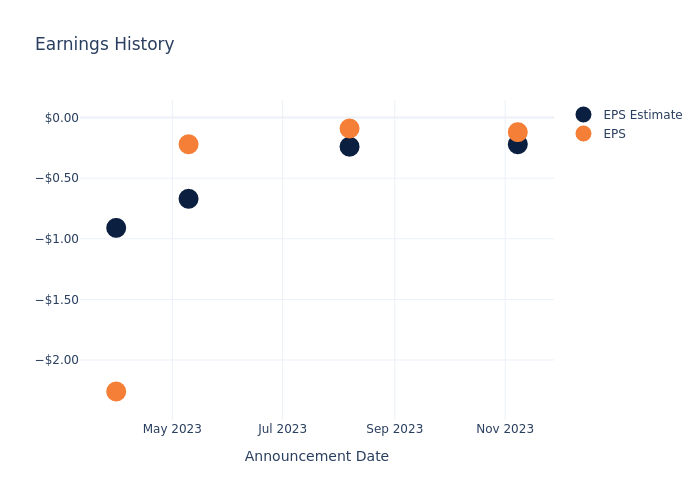 eps graph