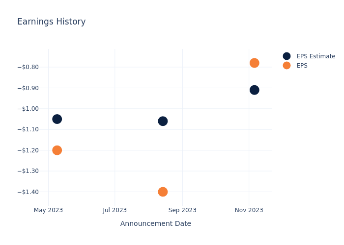 eps graph