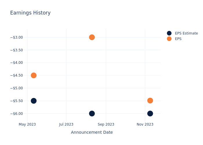 eps graph