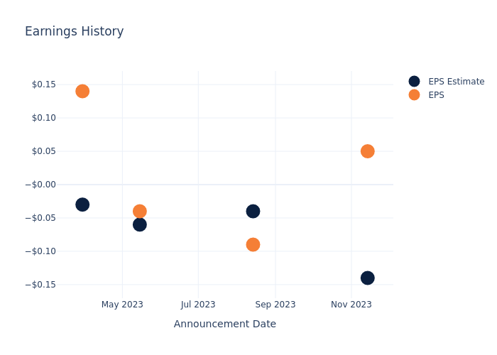 eps graph