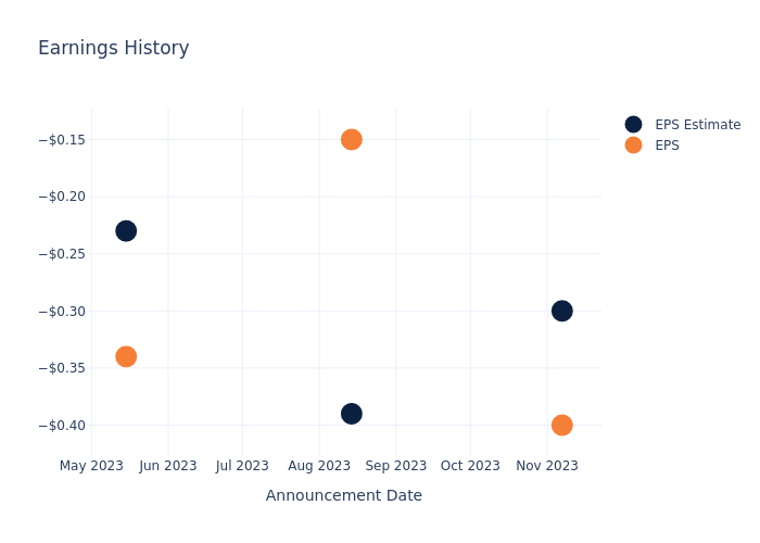 eps graph