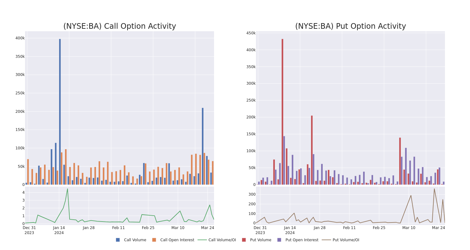 Options Call Chart