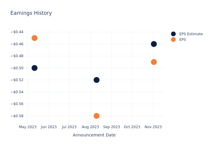 eps graph