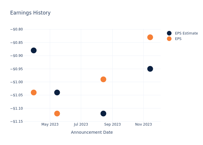 eps graph