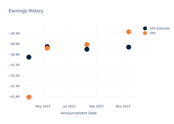 eps graph