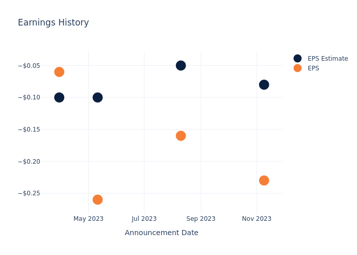 eps graph