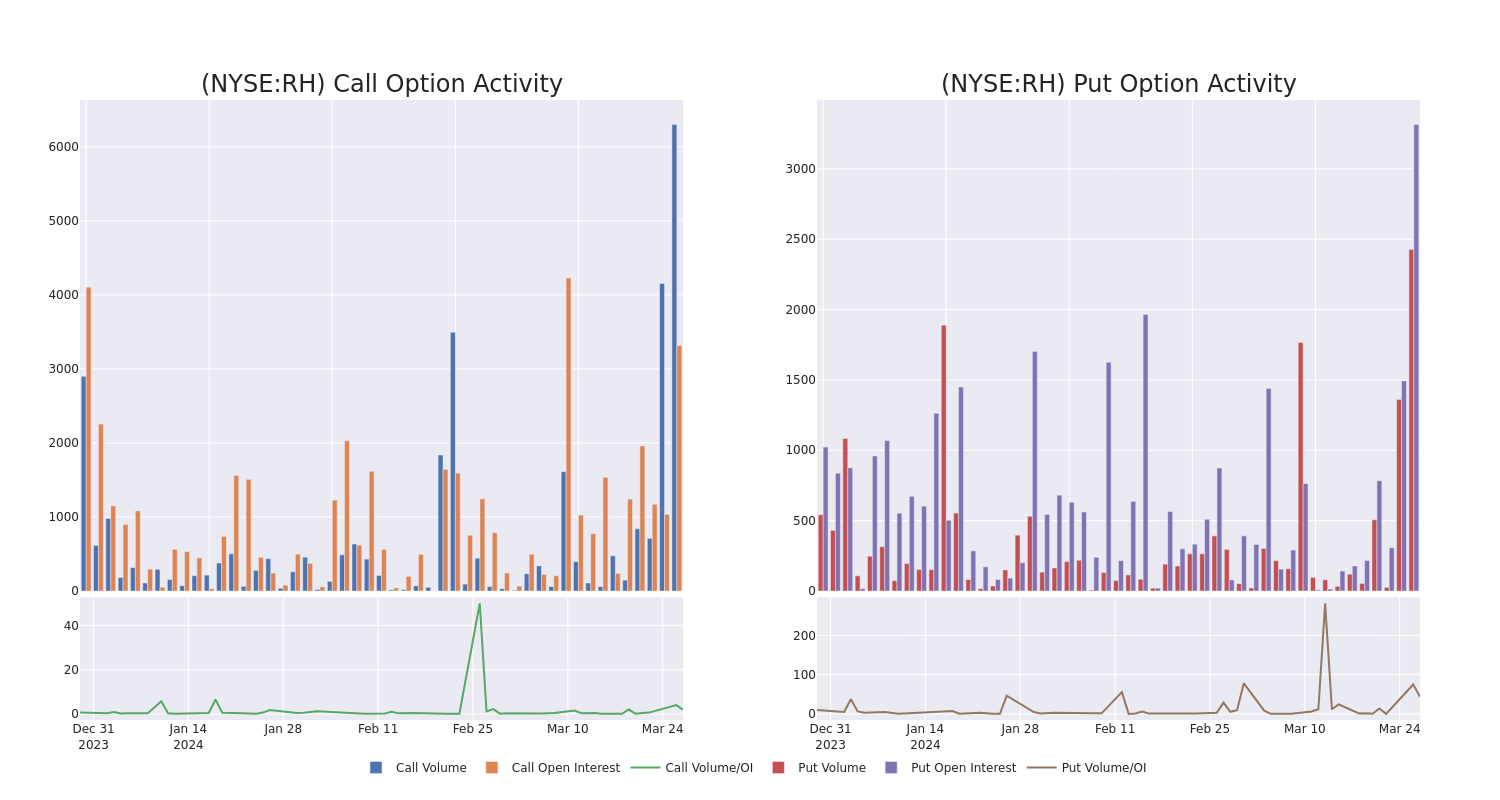 Options Call Chart