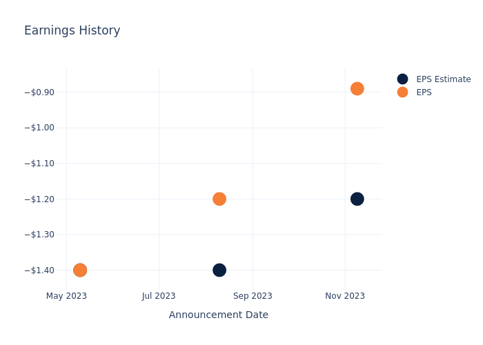 eps graph