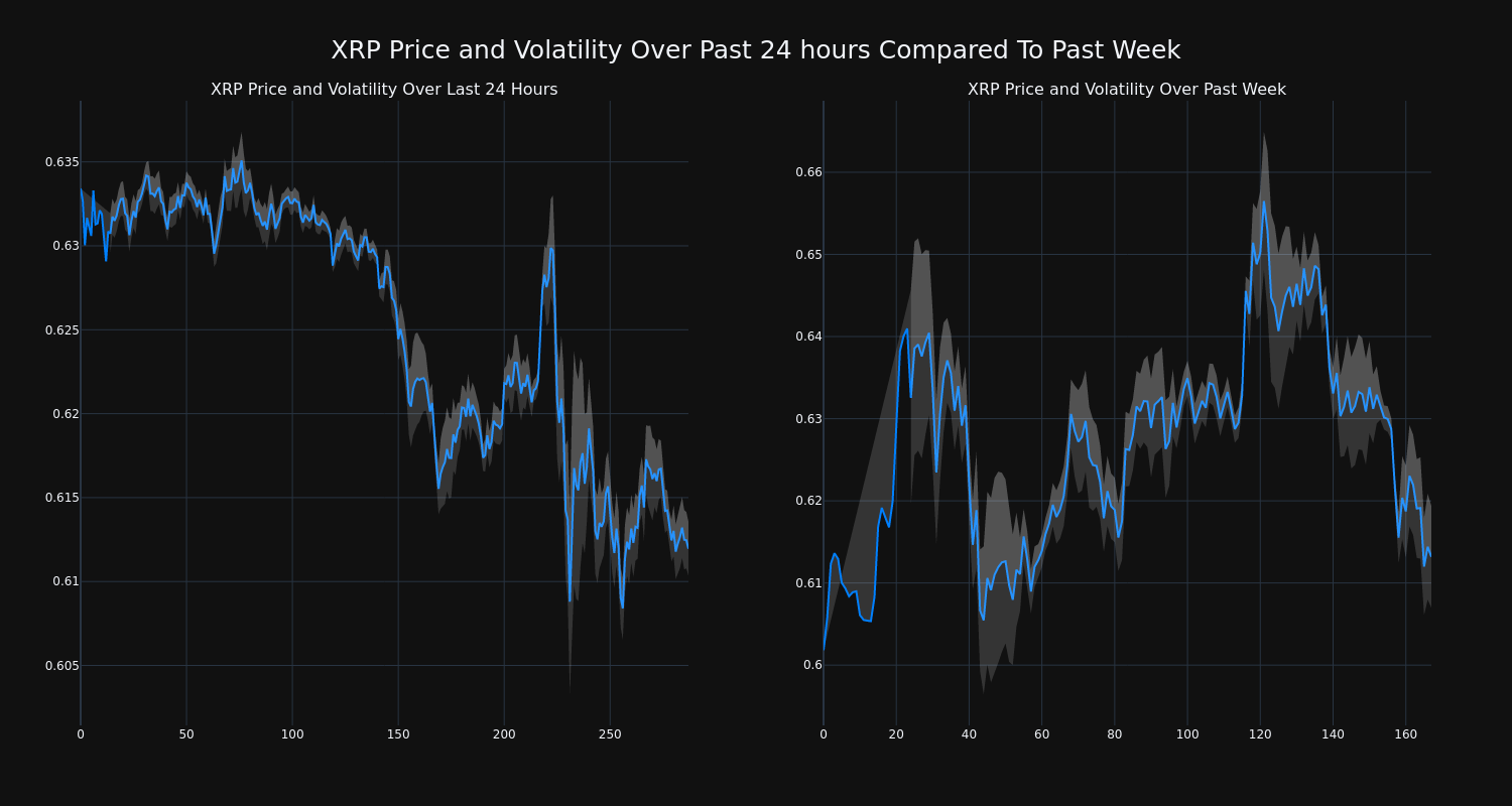 price_chart