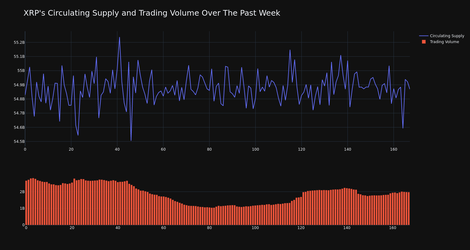 supply_and_vol