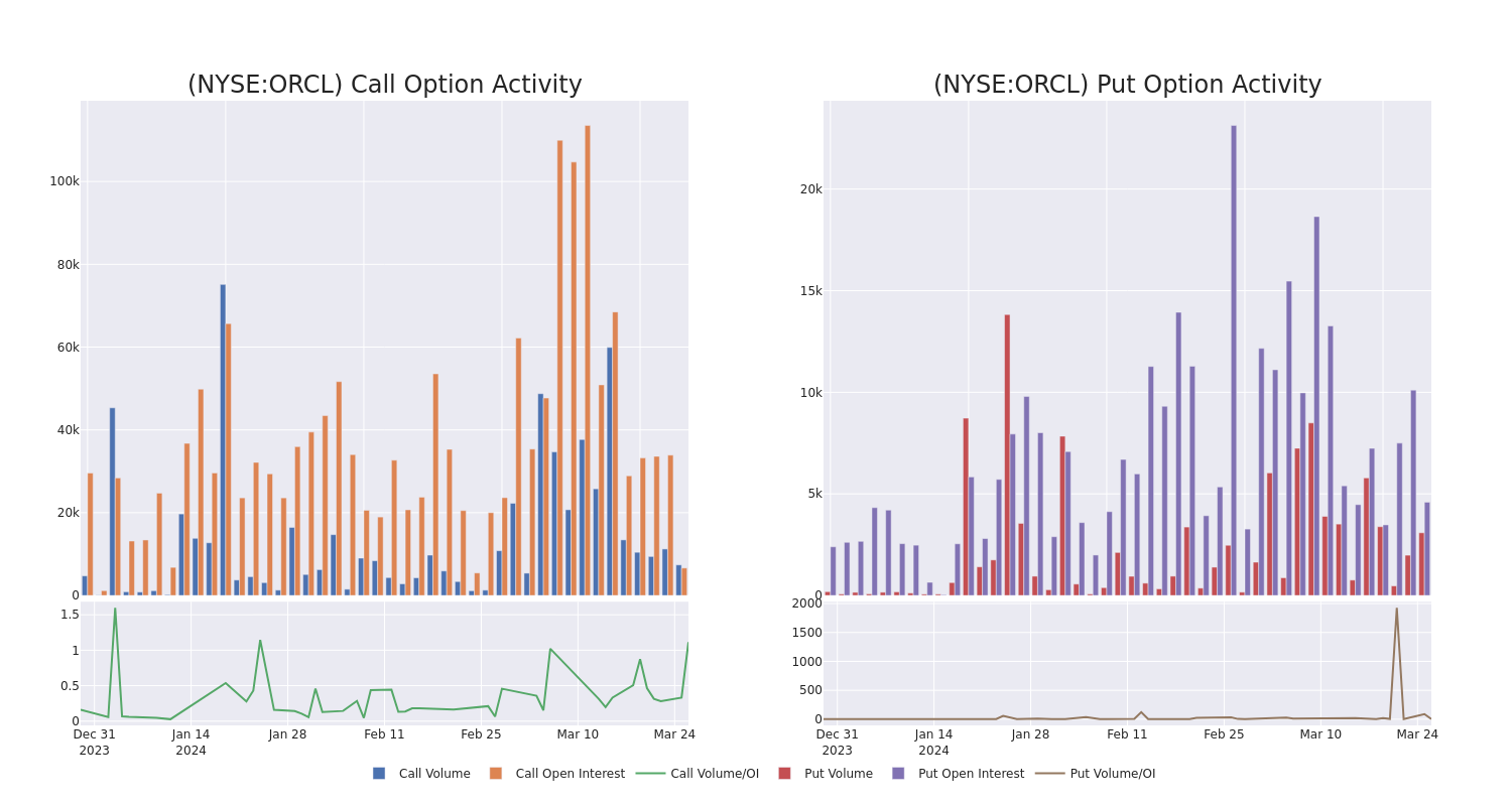 Options Call Chart