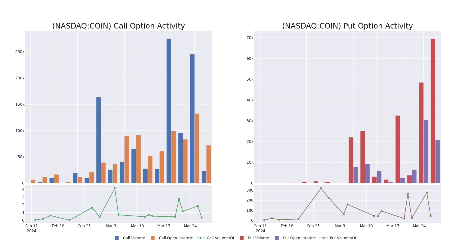 Options Call Chart