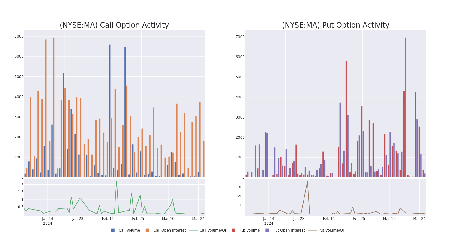 Options Call Chart