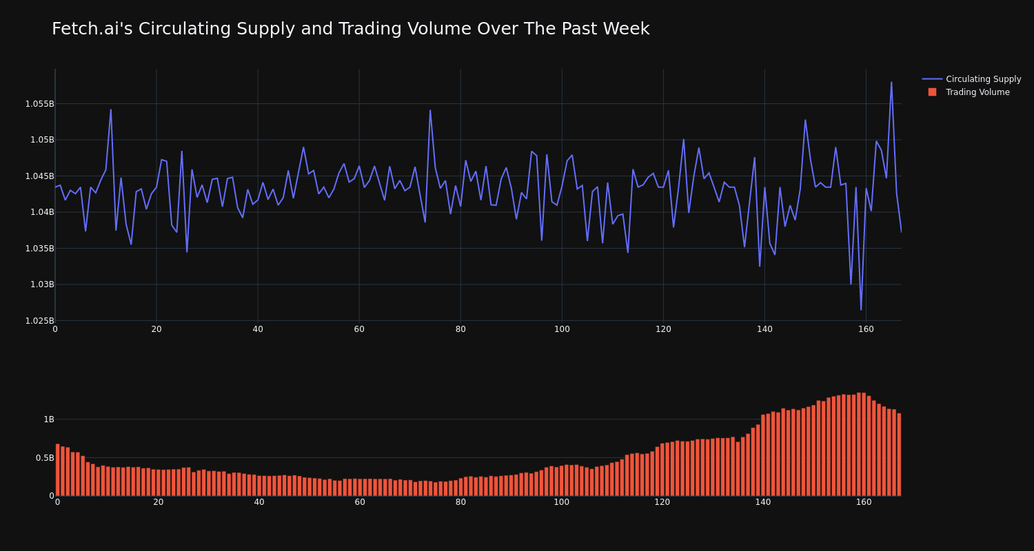 supply_and_vol