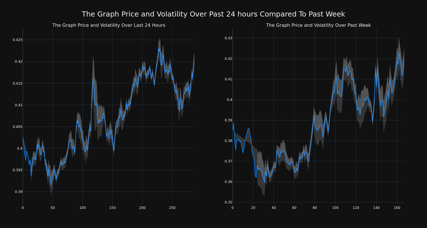 price_chart