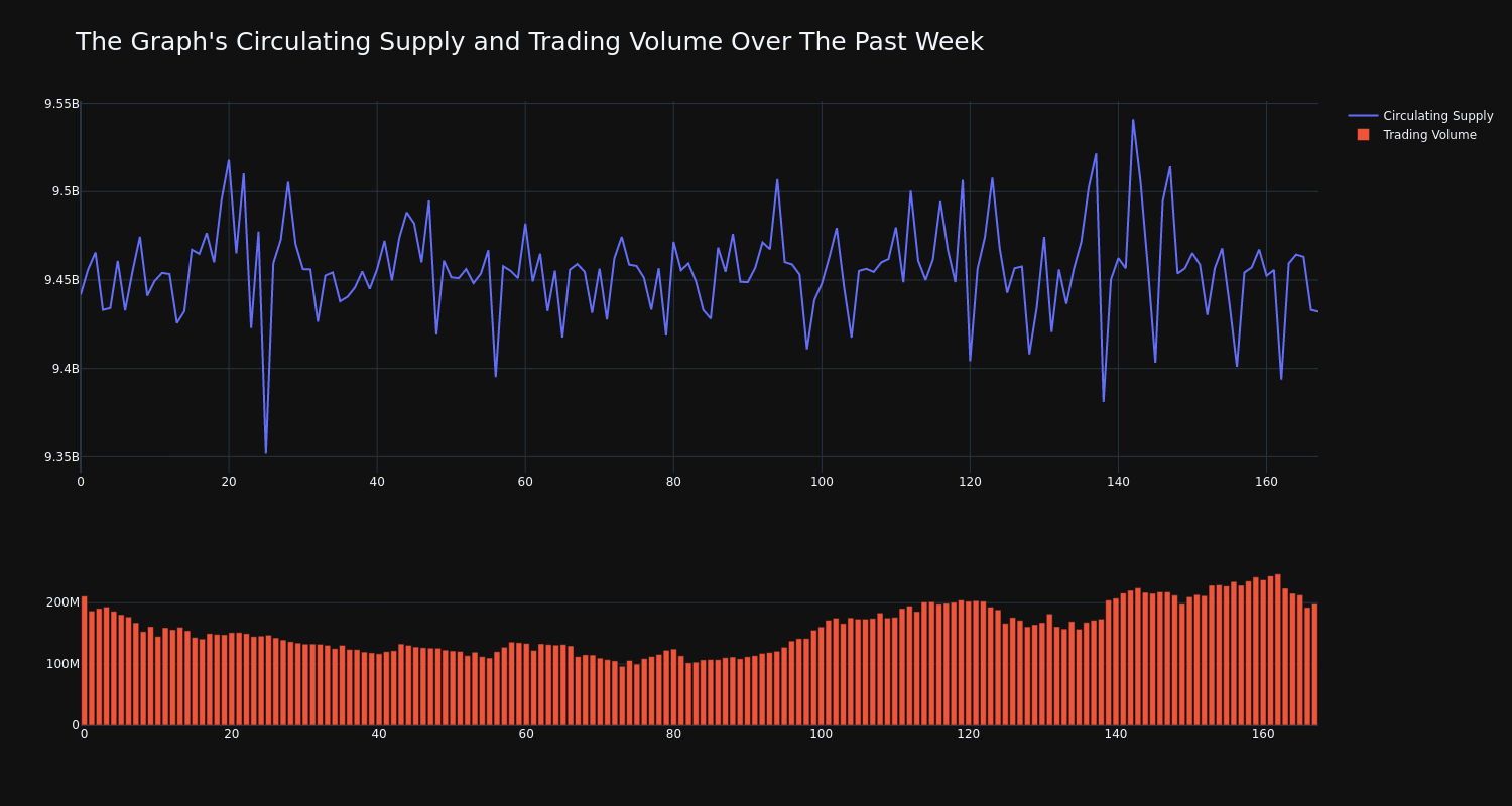 supply_and_vol