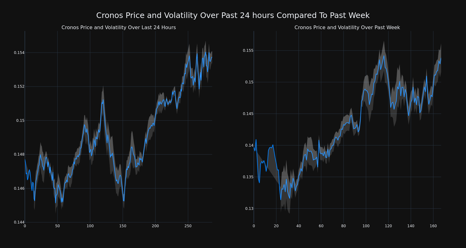 price_chart