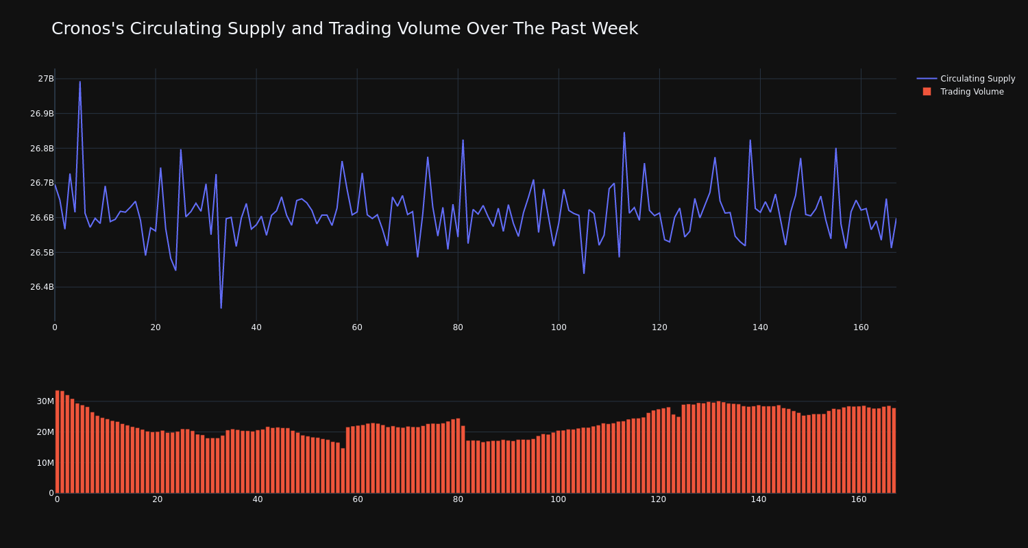 supply_and_vol