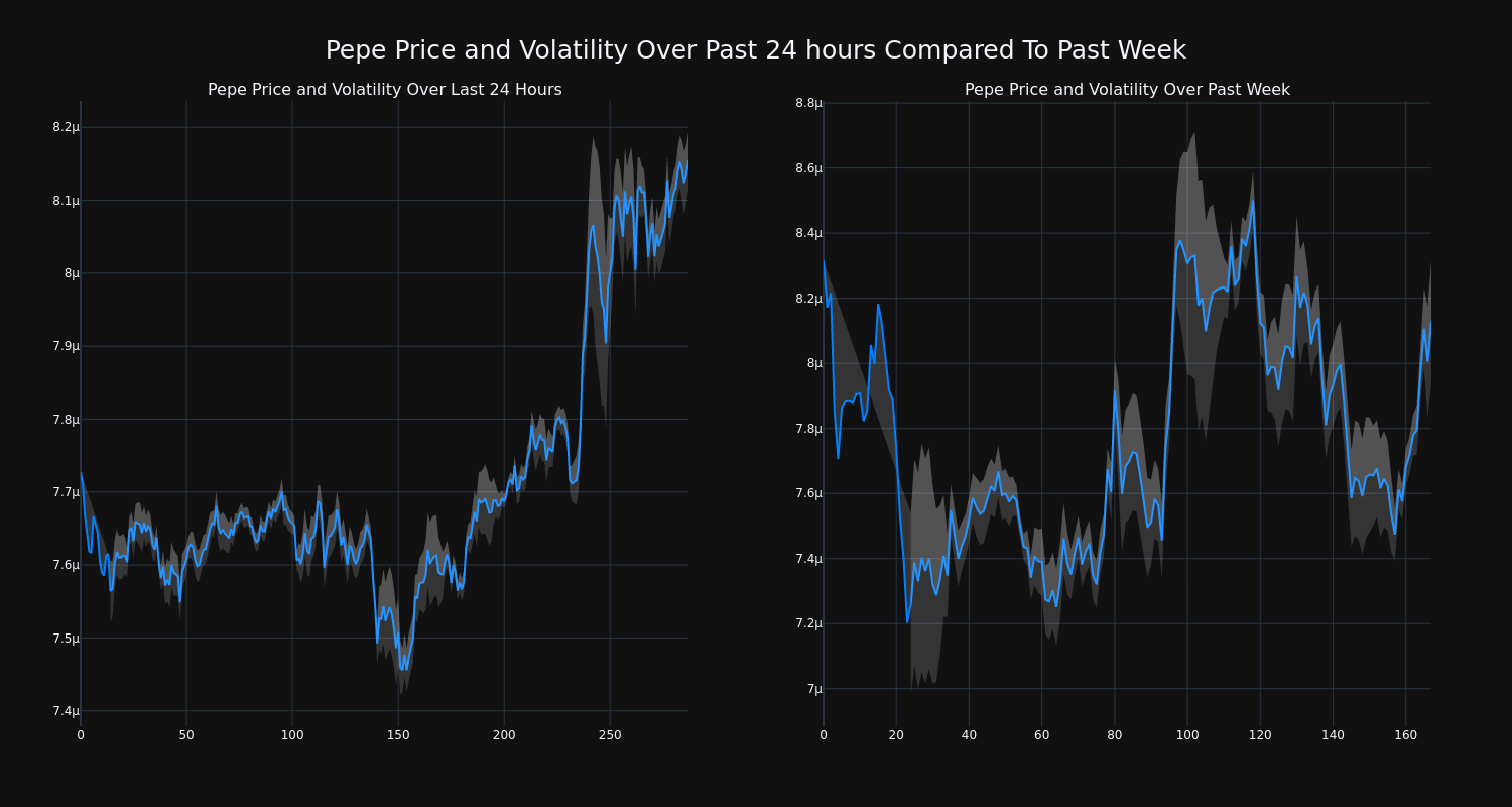 price_chart