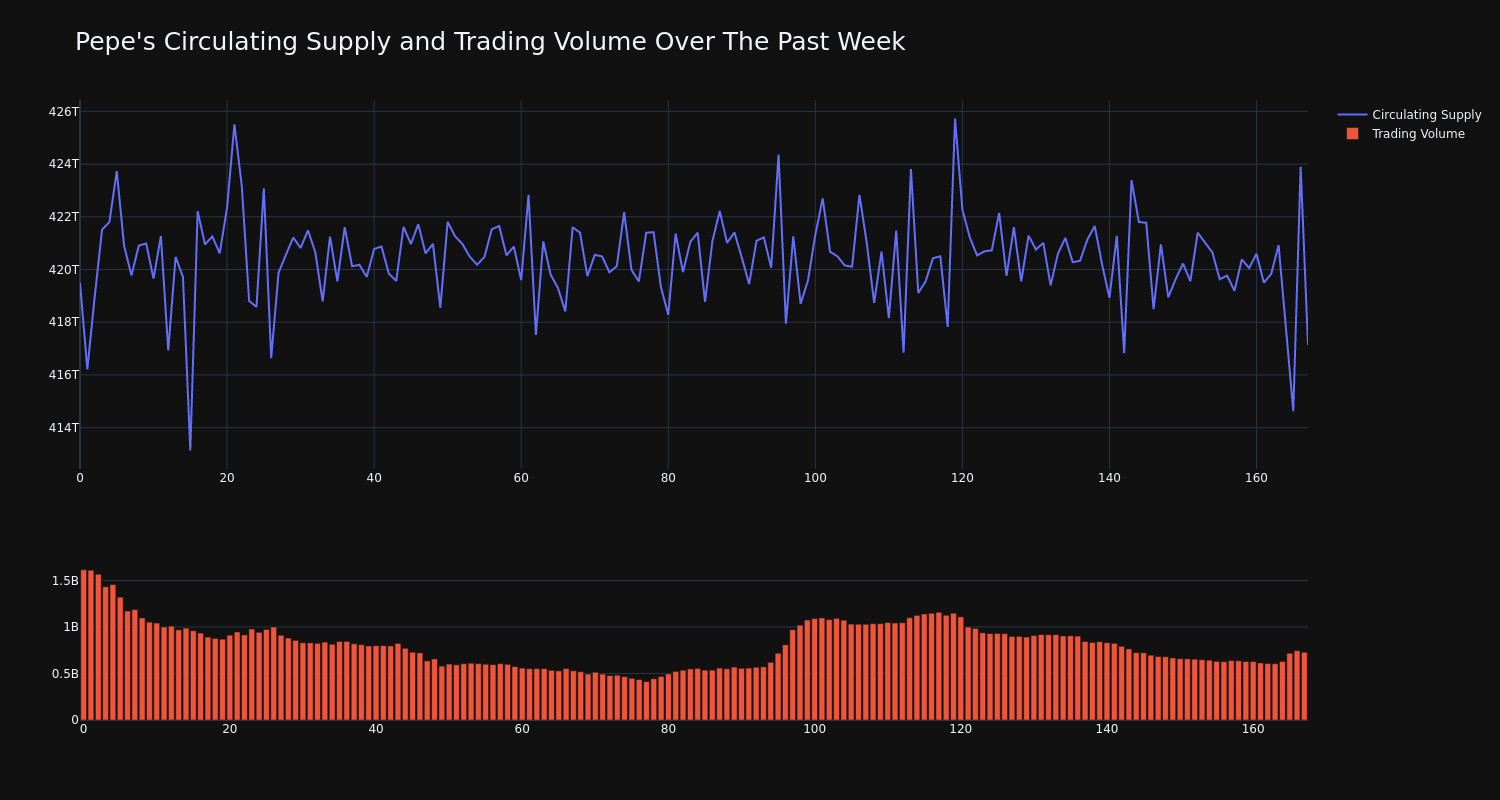 supply_and_vol