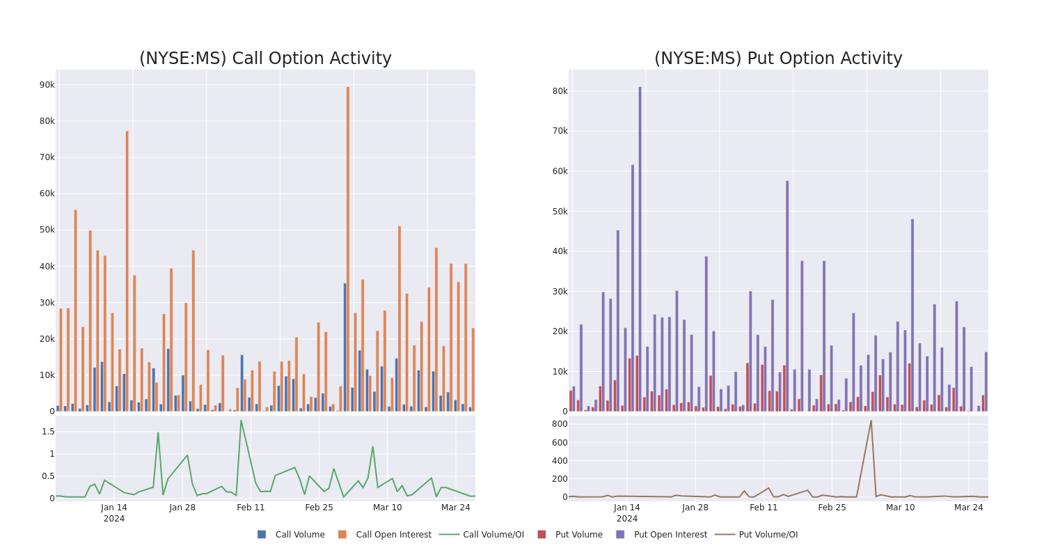 Options Call Chart