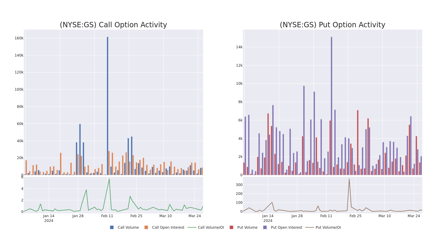 Options Call Chart