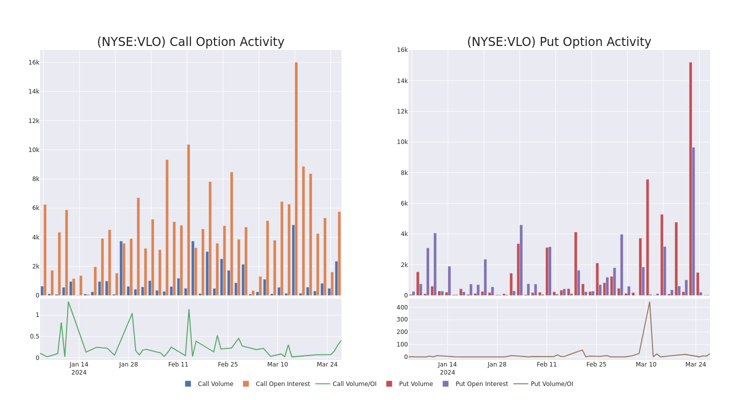 Options Call Chart