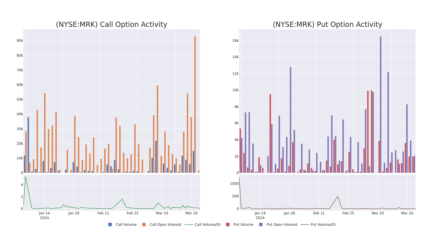 Options Call Chart