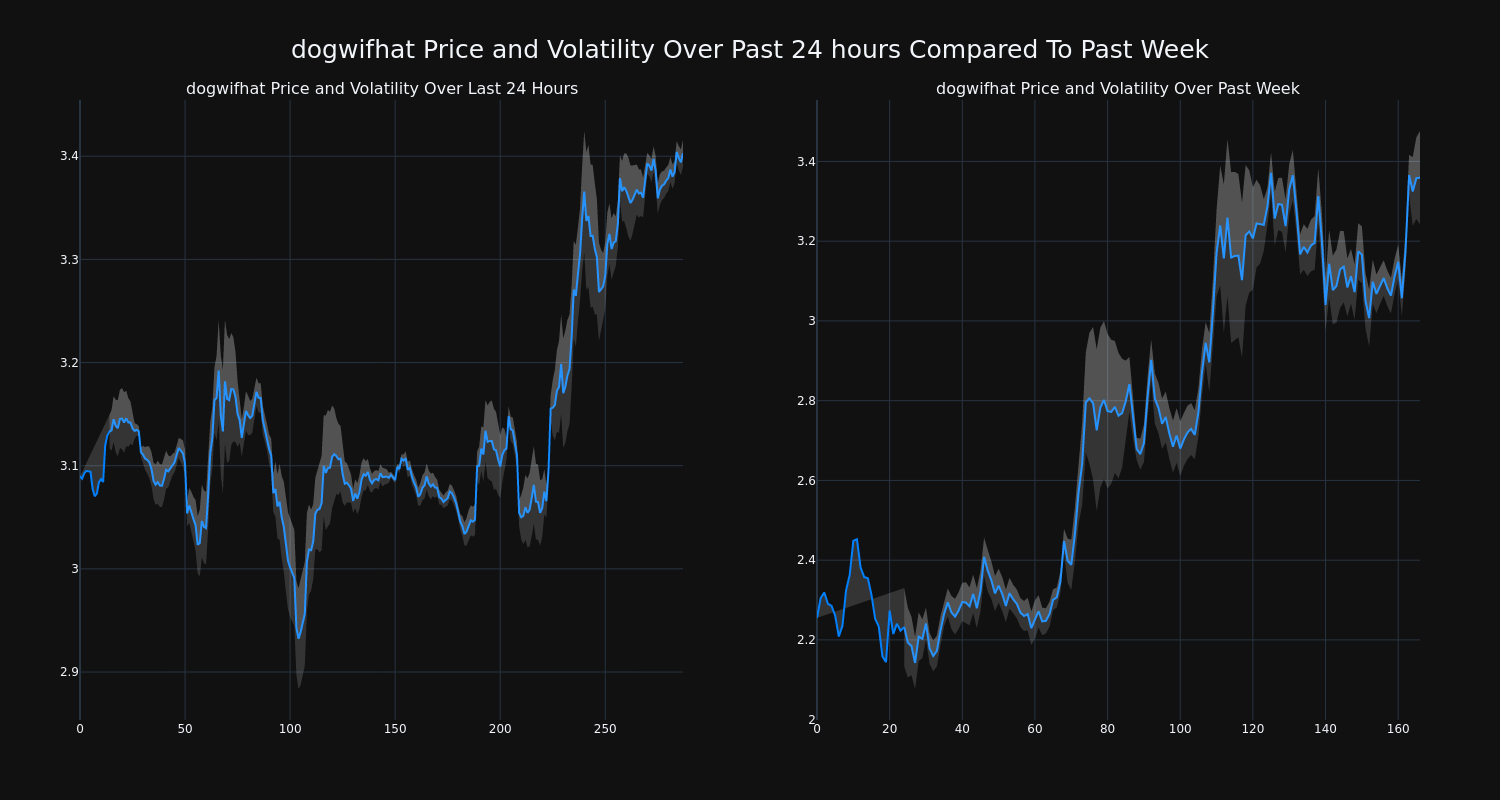 price_chart