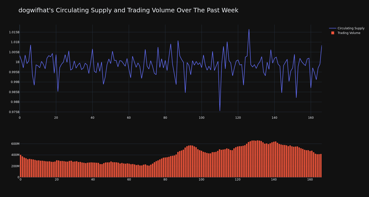 supply_and_vol