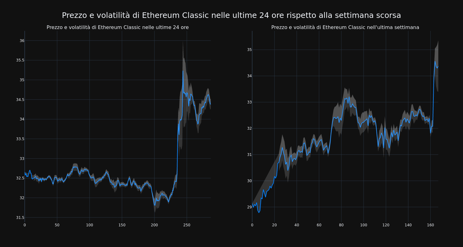 price_chart