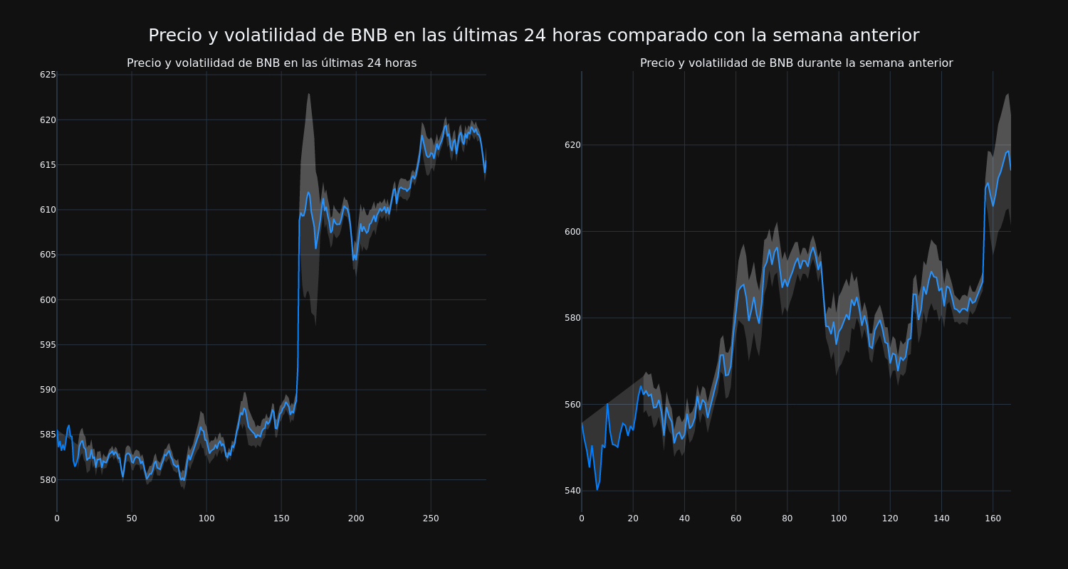 price_chart