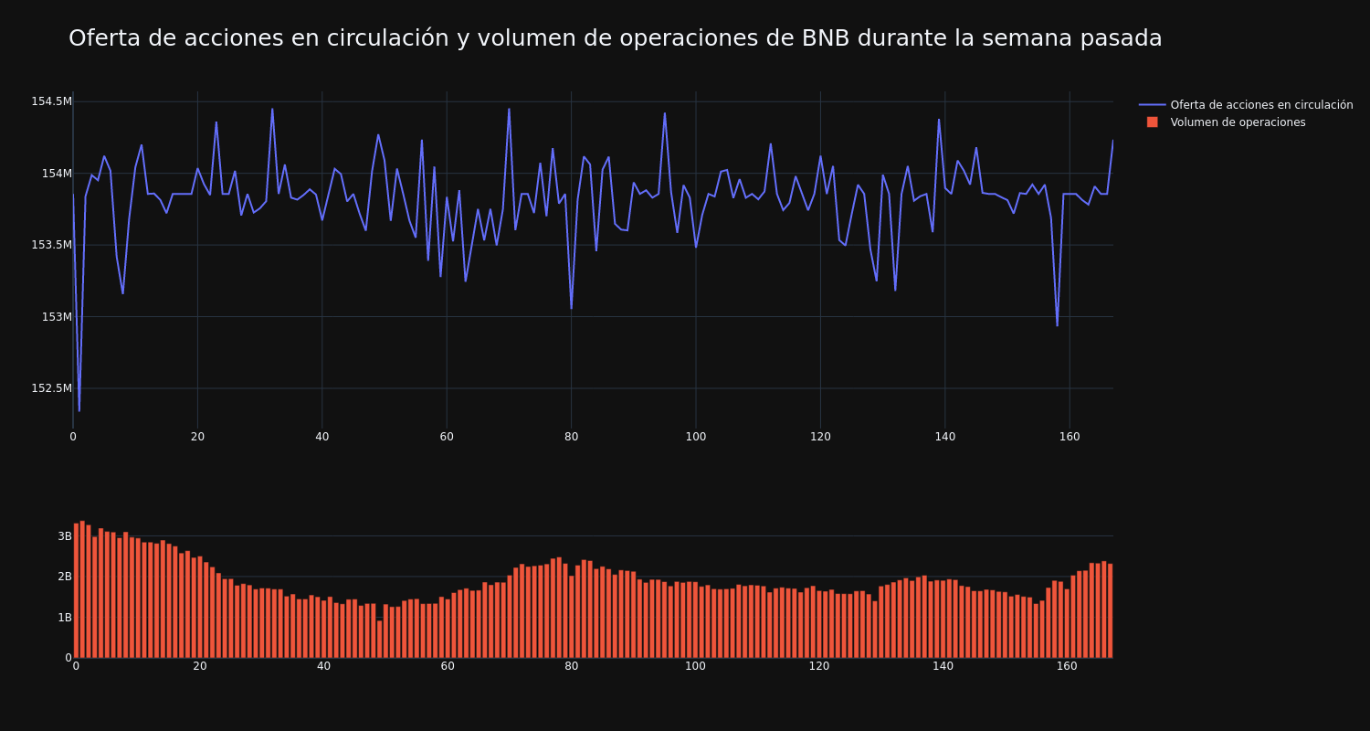 supply_and_vol