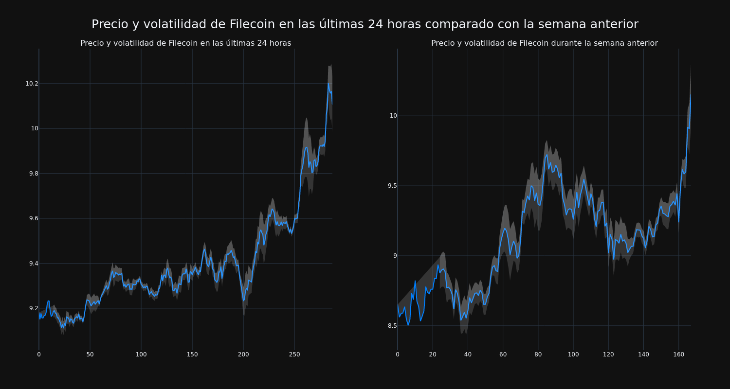 price_chart