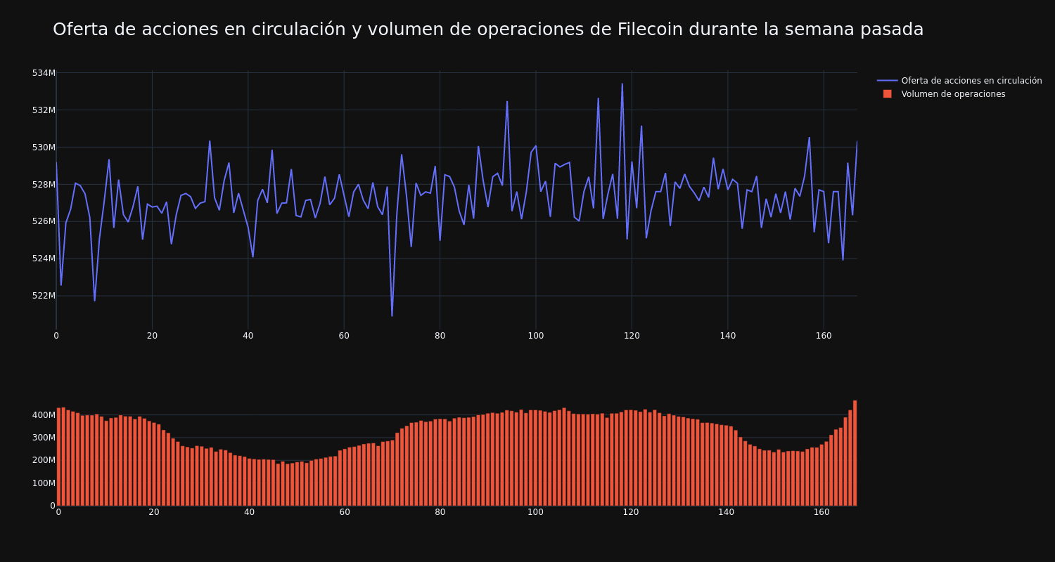 supply_and_vol